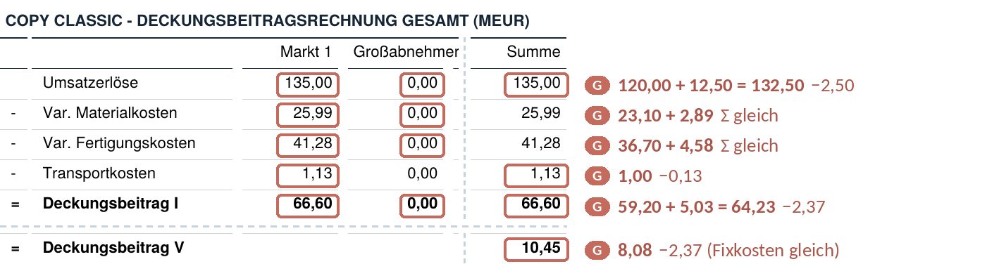 Frage 6: markierte Berichte (TNB 10, 11, 12, 15) Seite 1