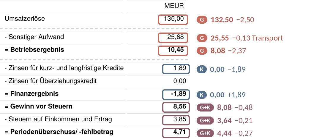 Frage 6: markierte Berichte (TNB 10, 11, 12, 15) Seite 3