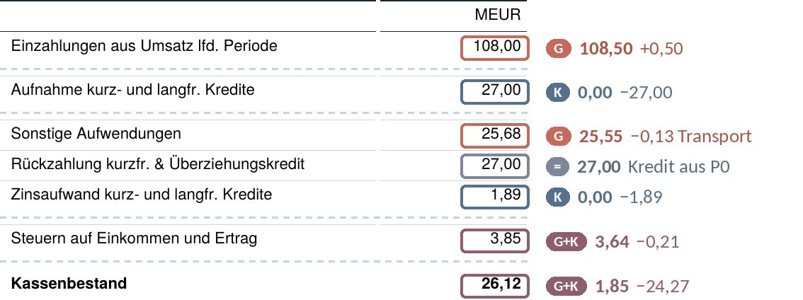 Frage 6: markierte Berichte (TNB 10, 11, 12, 15) Seite 5