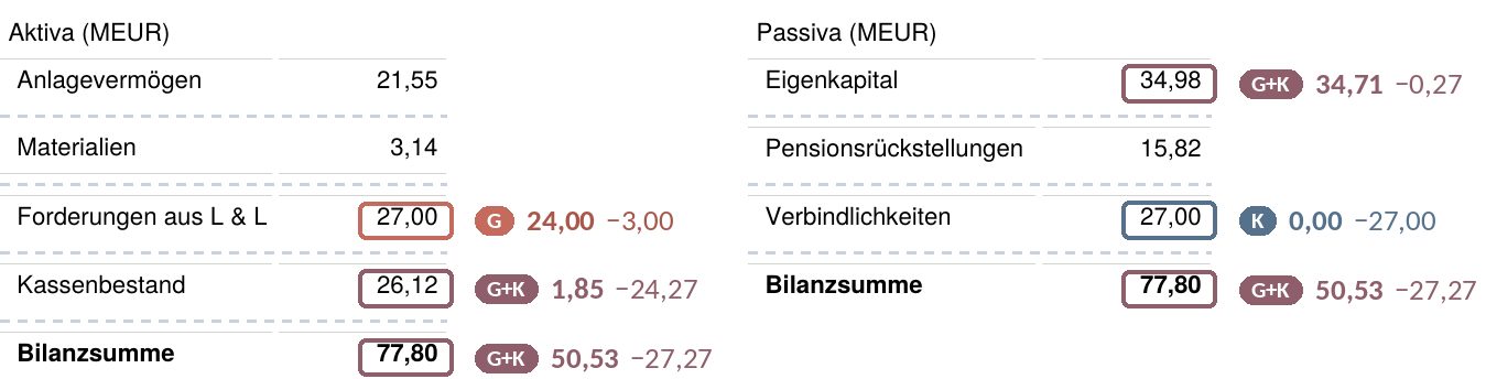 Frage 6: markierte Berichte (TNB 10, 11, 12, 15) Seite 7