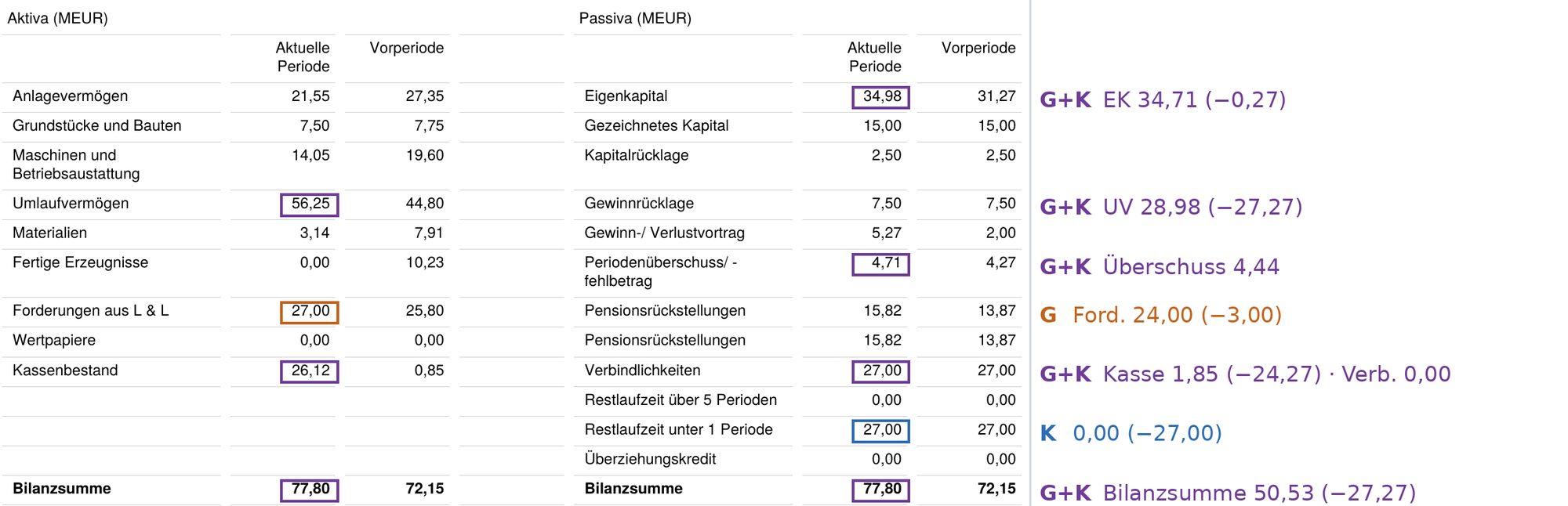 Frage 6: markierte Berichte (TNB 10, 11, 12, 15) Seite 8