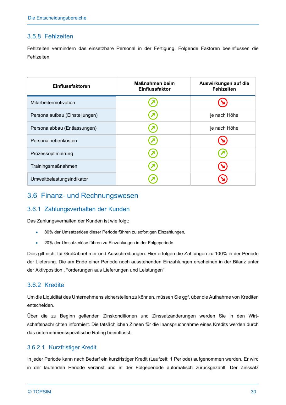 Teilnehmerhandbuch 15.6 Seite 30
