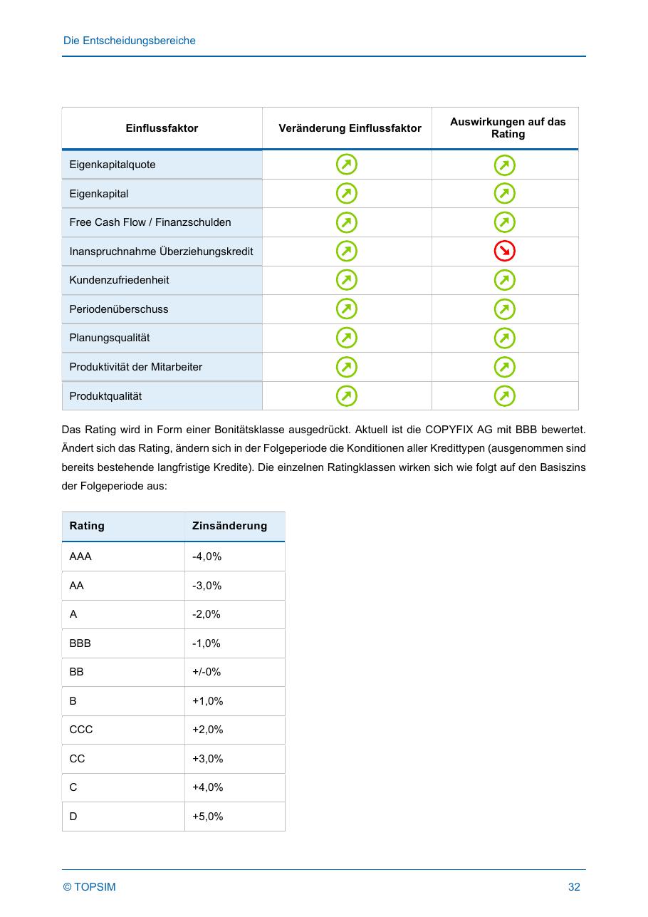 Teilnehmerhandbuch 15.6 Seite 32
