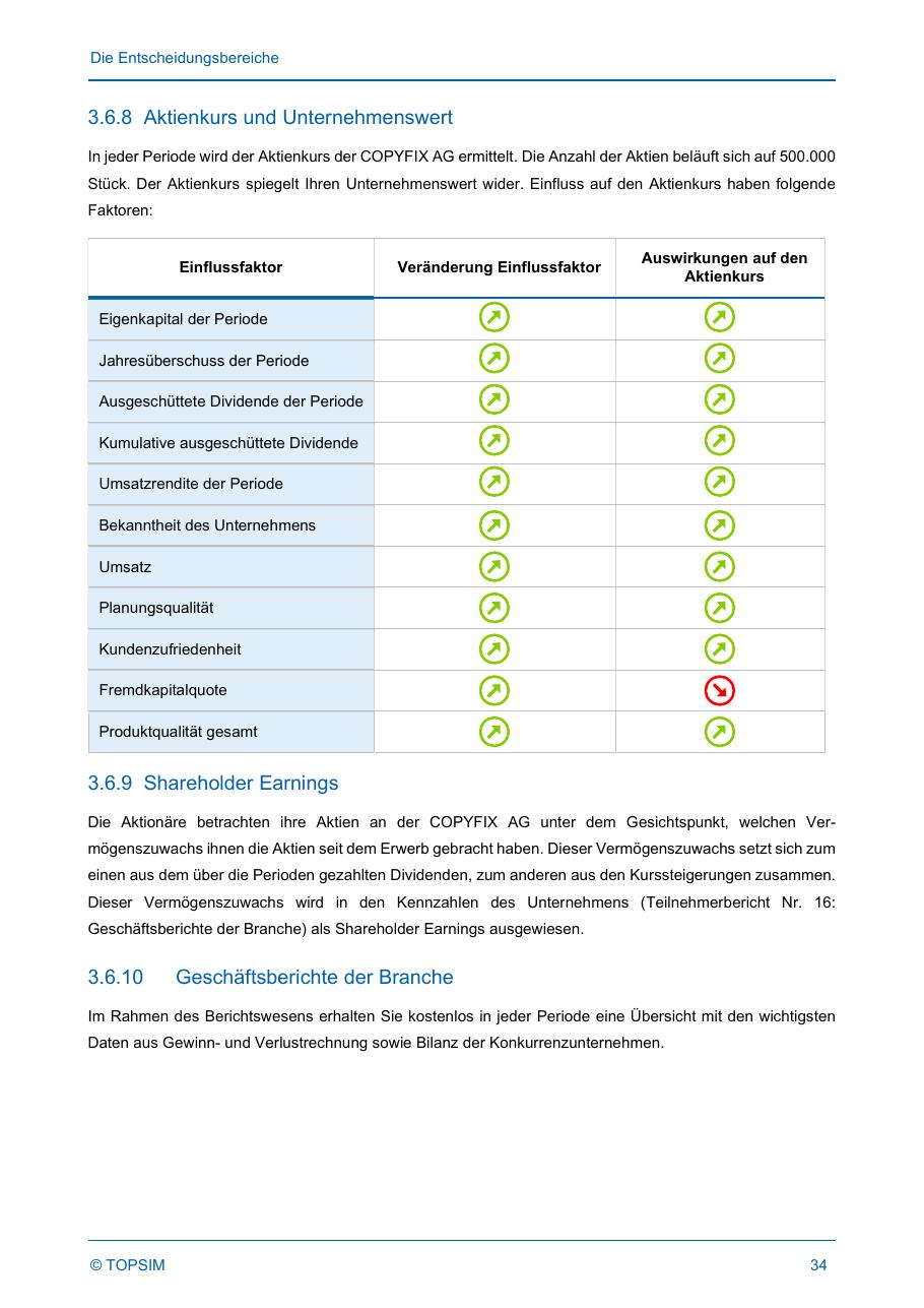 Teilnehmerhandbuch 15.6 Seite 34