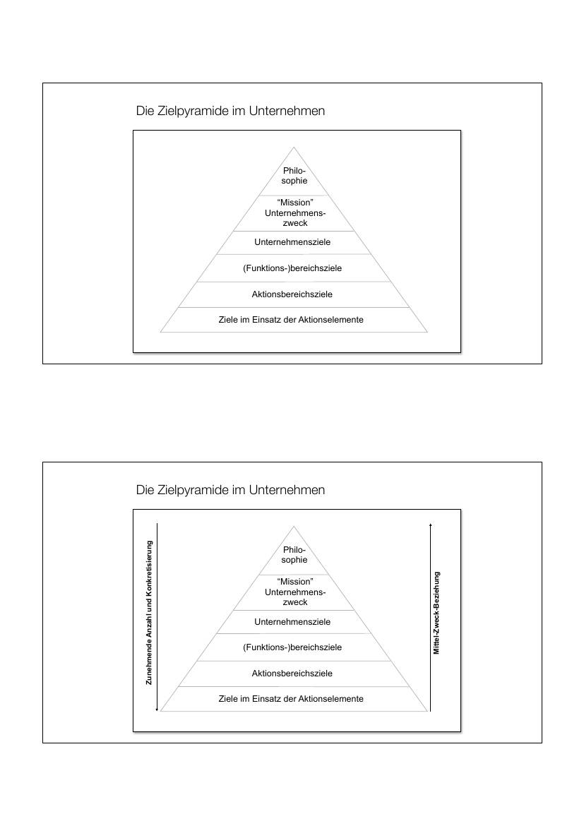 Input Ziele (alter Foliensatz) Seite 14