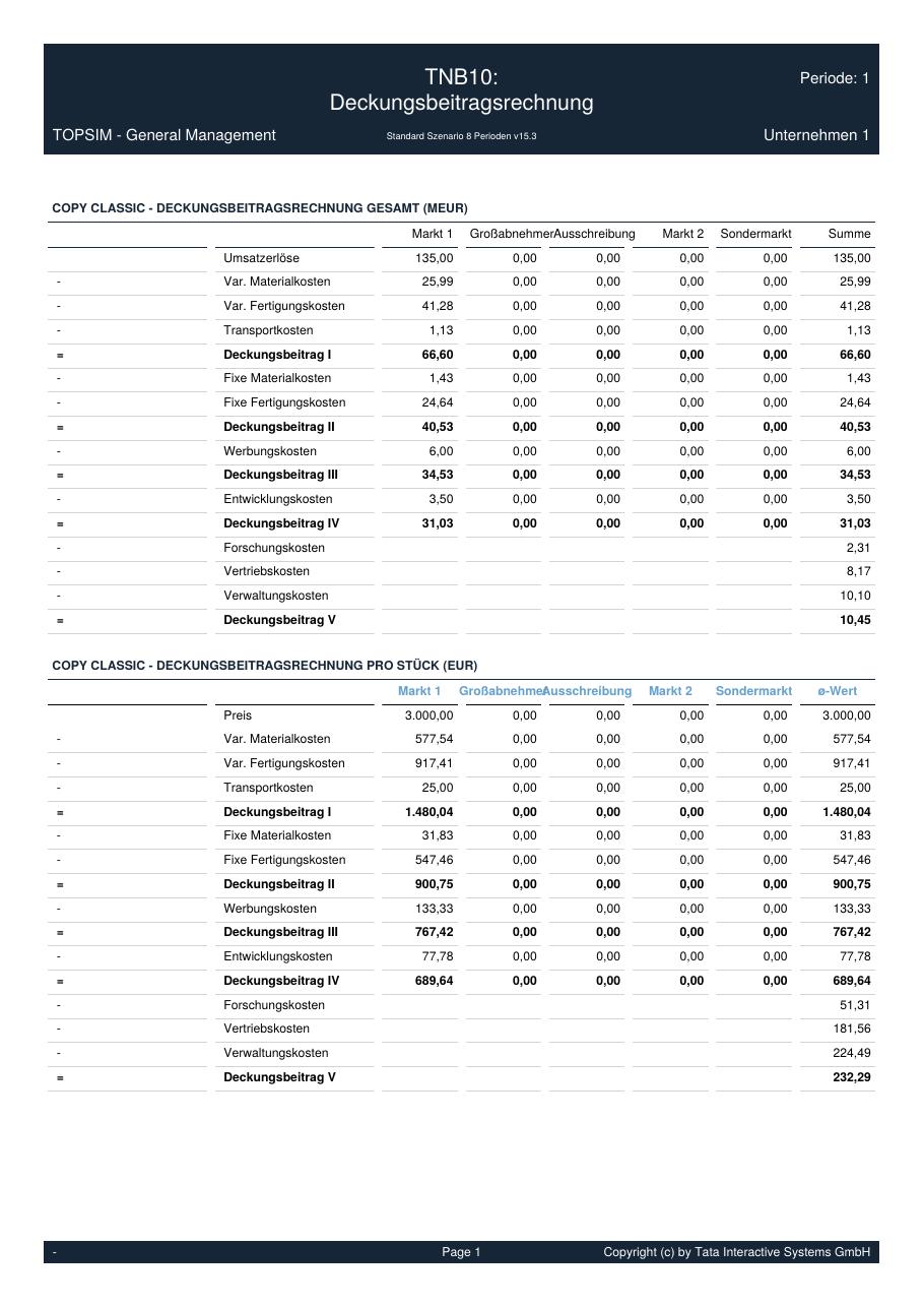 Sammelbericht U1, Periode 1 (Beispielsimulation) Seite 12
