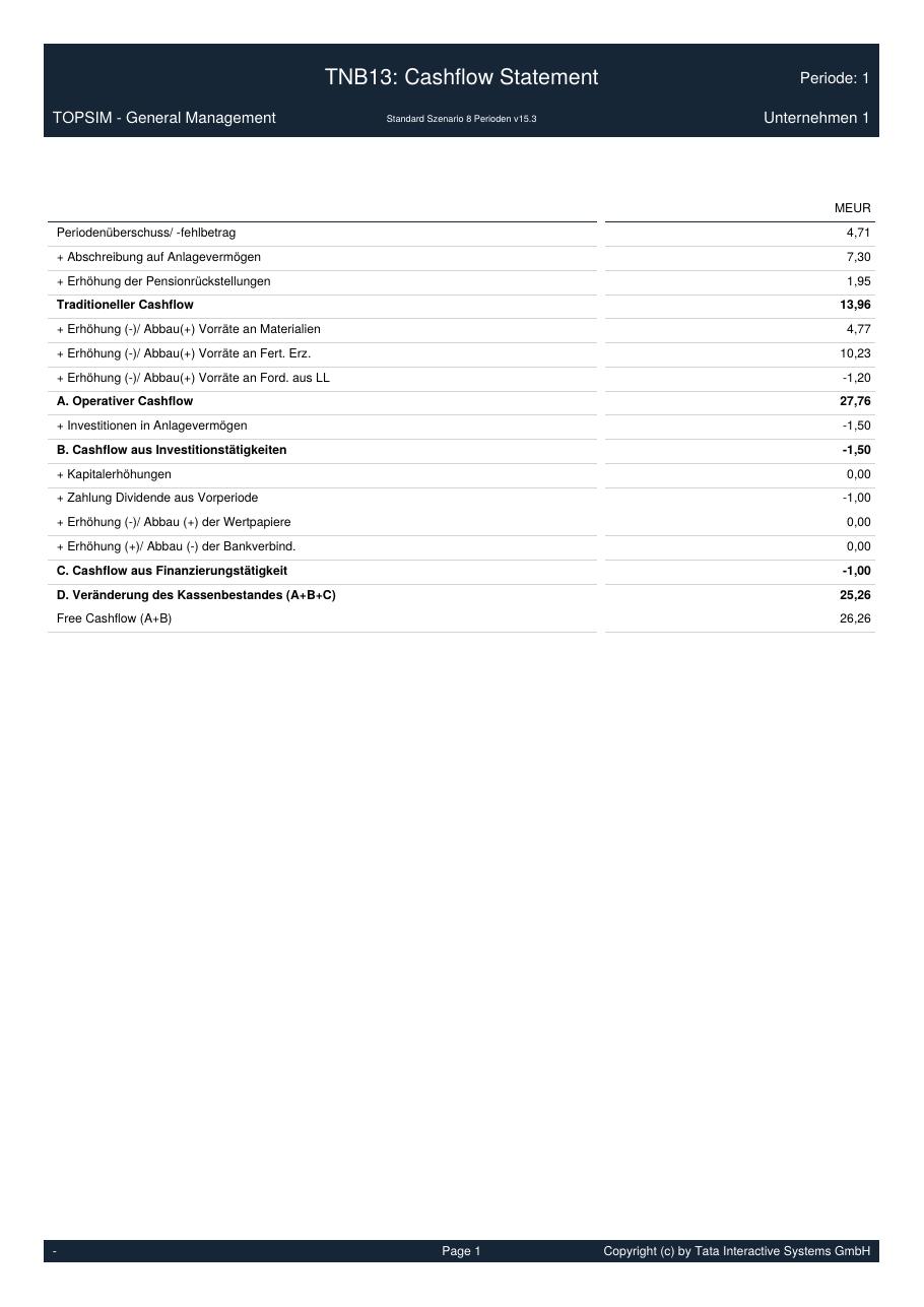 Sammelbericht U1, Periode 1 (Beispielsimulation) Seite 15