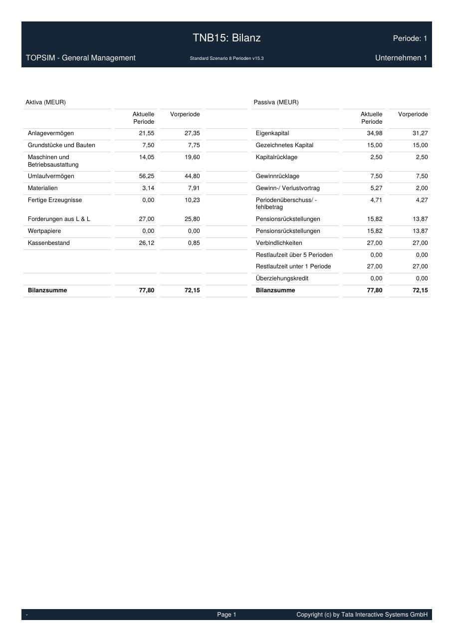 Sammelbericht U1, Periode 1 (Beispielsimulation) Seite 16