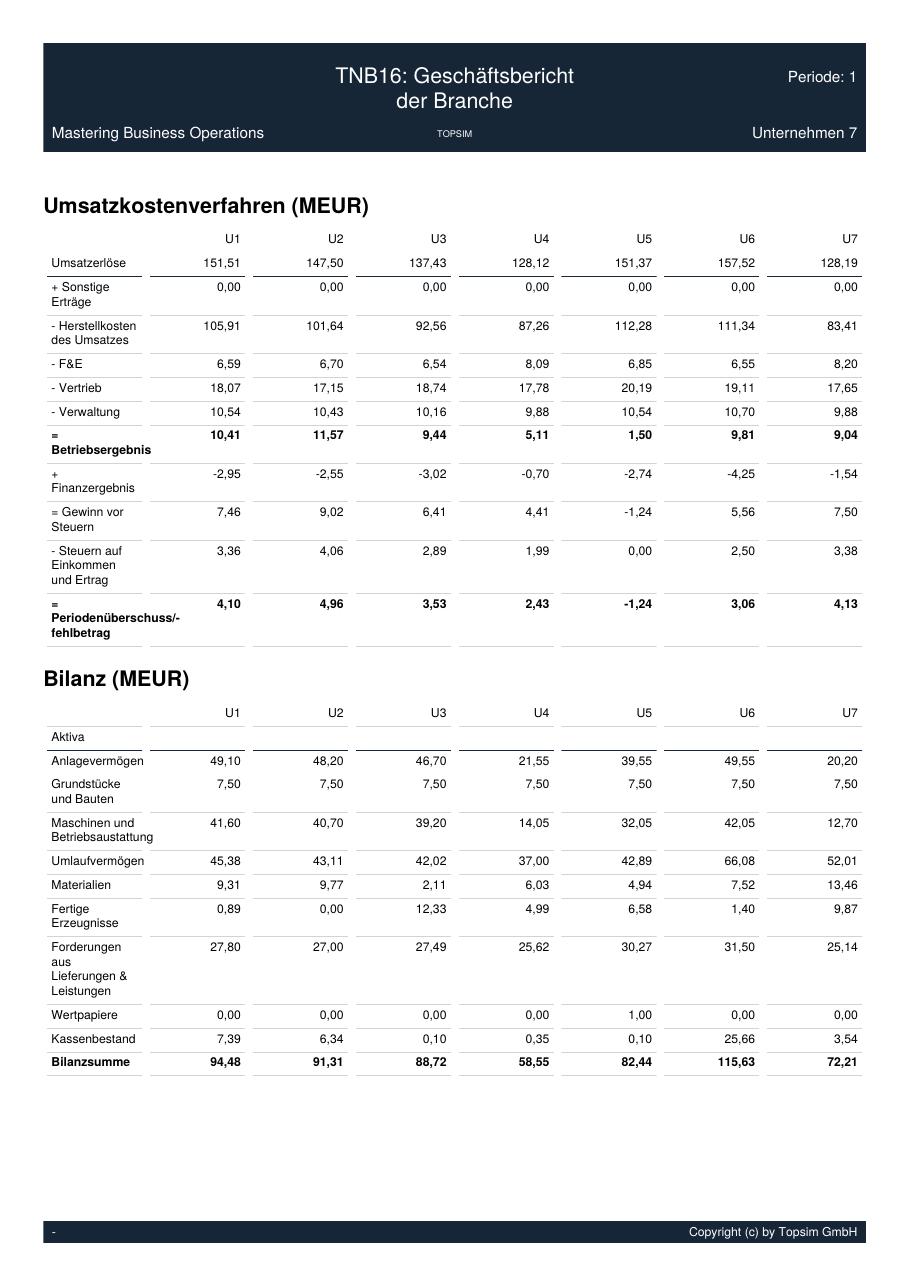 Sammelbericht U7, Probe Periode 1 Seite 20