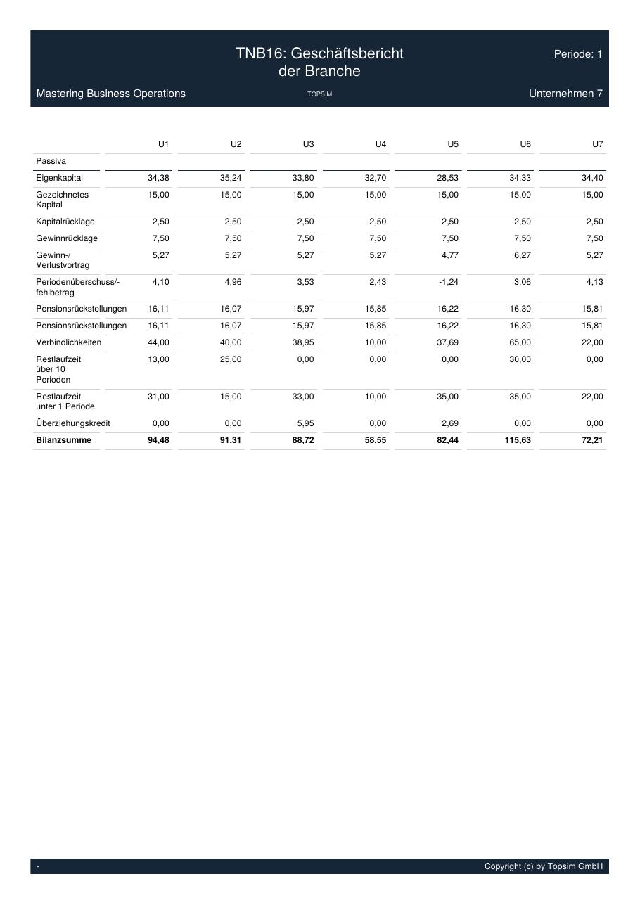 Sammelbericht U7, Probe Periode 1 Seite 21