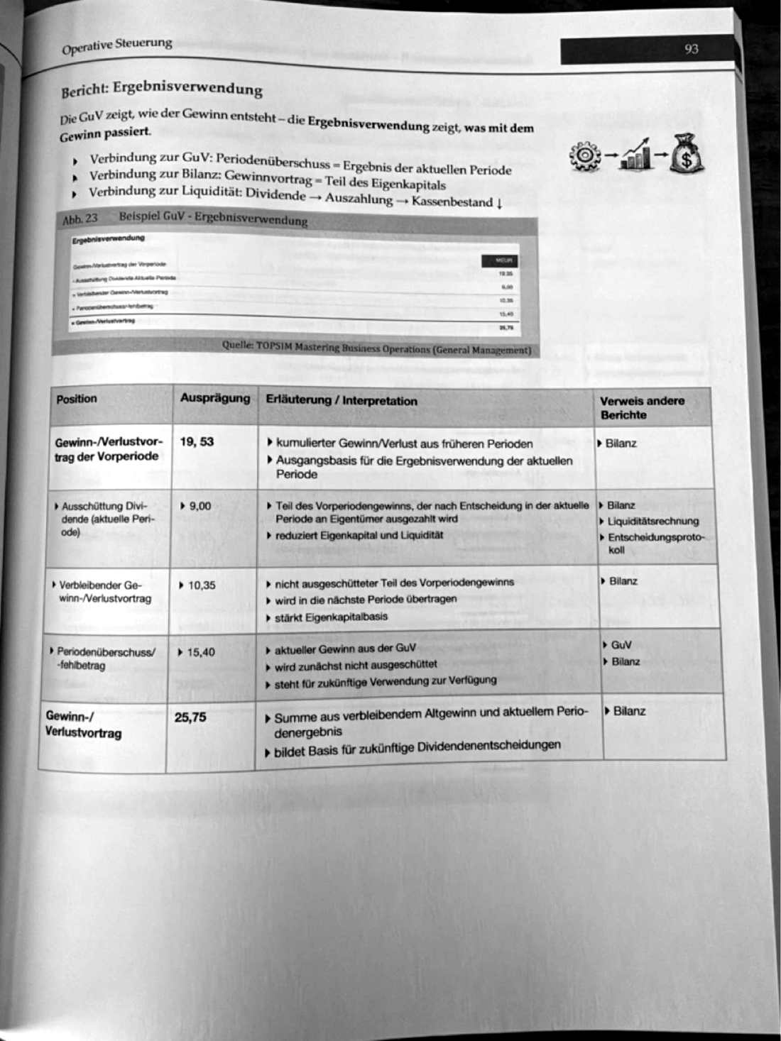 Workbook Business Management II (Eckardt 2026) Seite 56