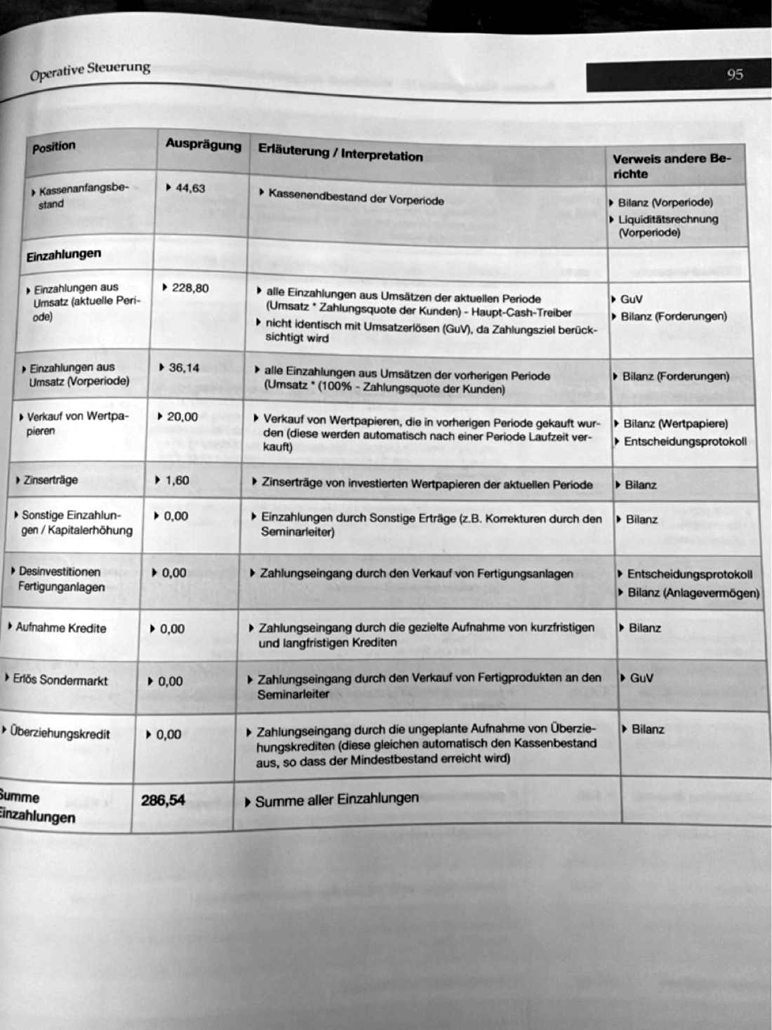 Workbook Business Management II (Eckardt 2026) Seite 60