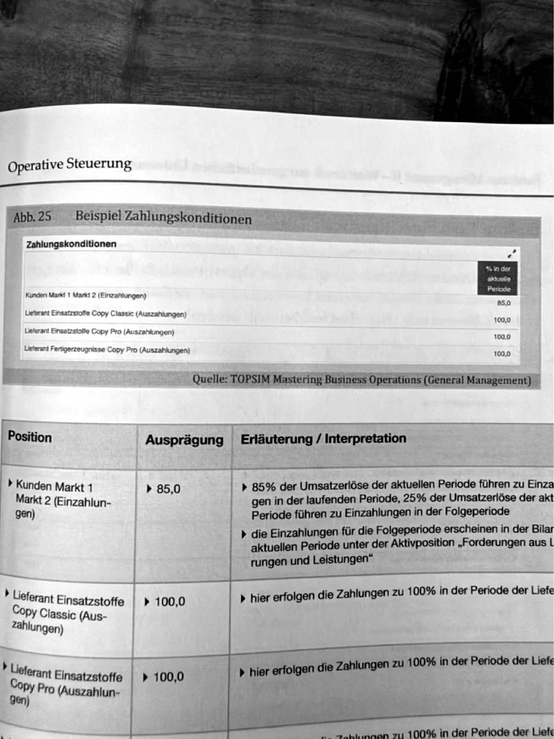 Workbook Business Management II (Eckardt 2026) Seite 64