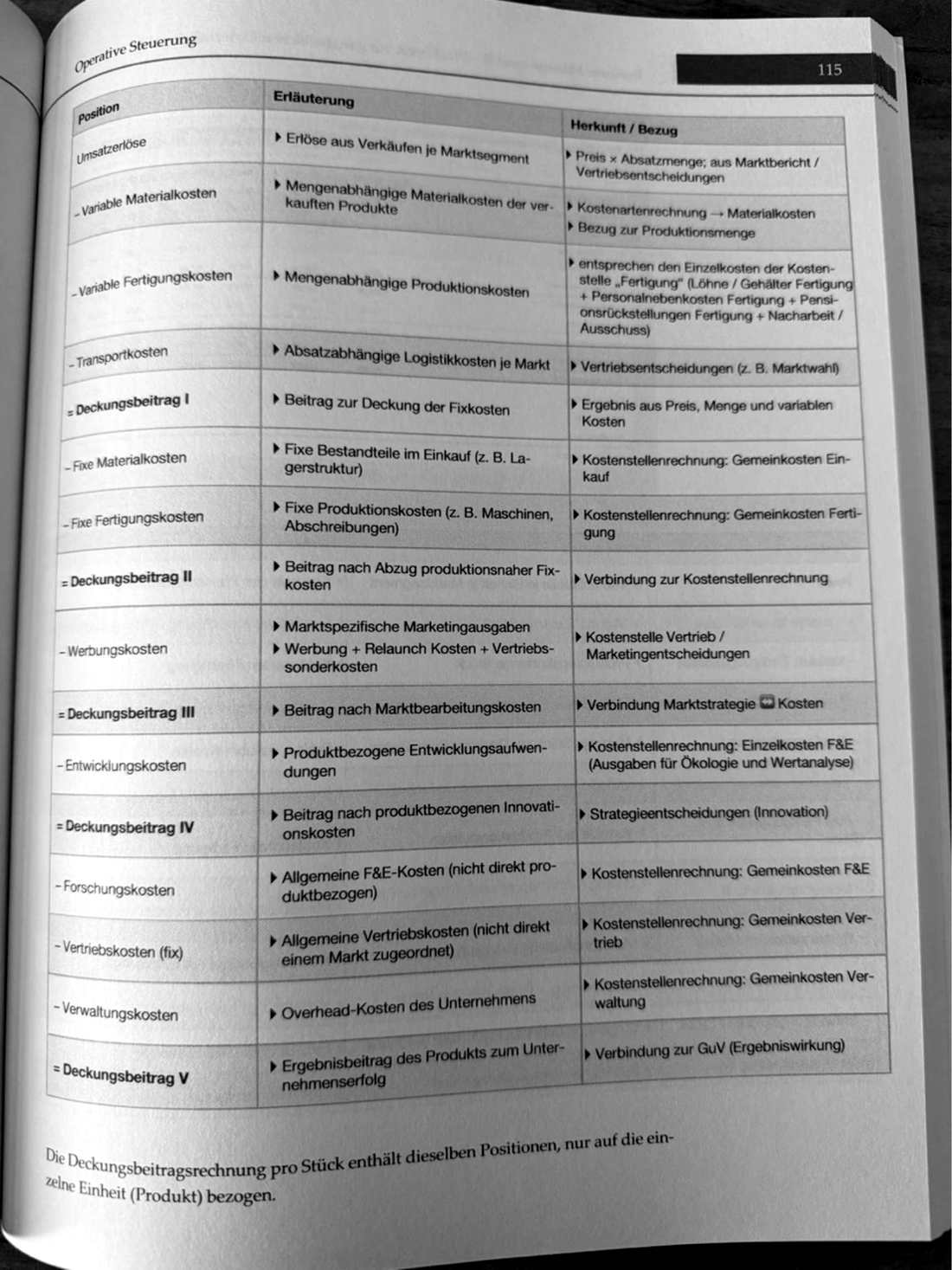 Workbook Business Management II (Eckardt 2026) Seite 88